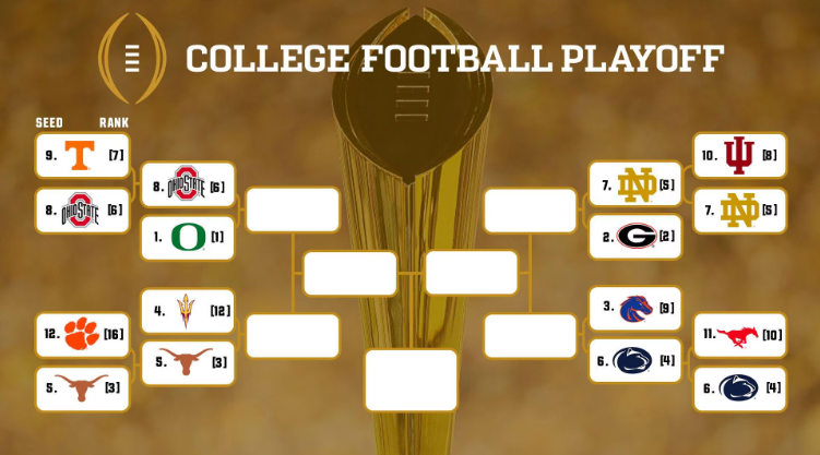 College Football Playoffs
